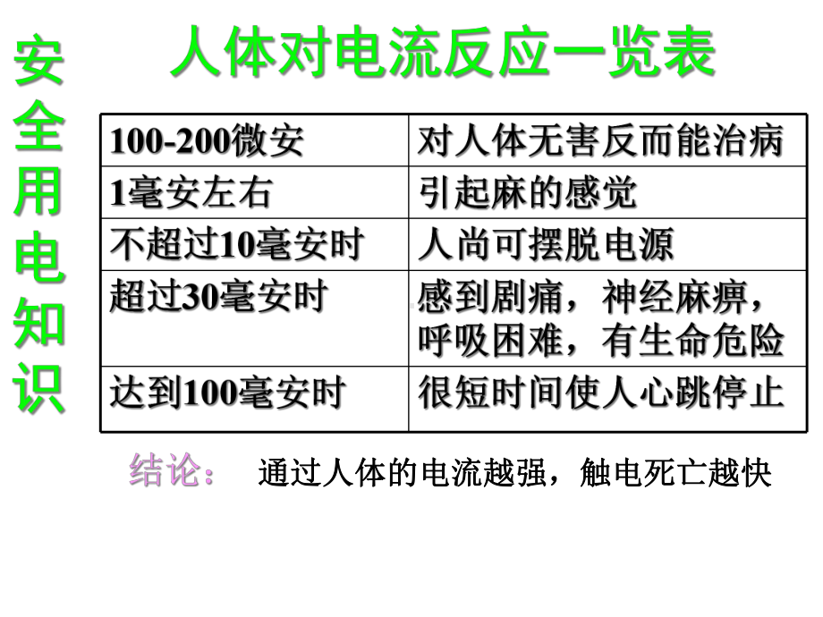 安全用电知识讲座企业电工培训课件.ppt_第3页