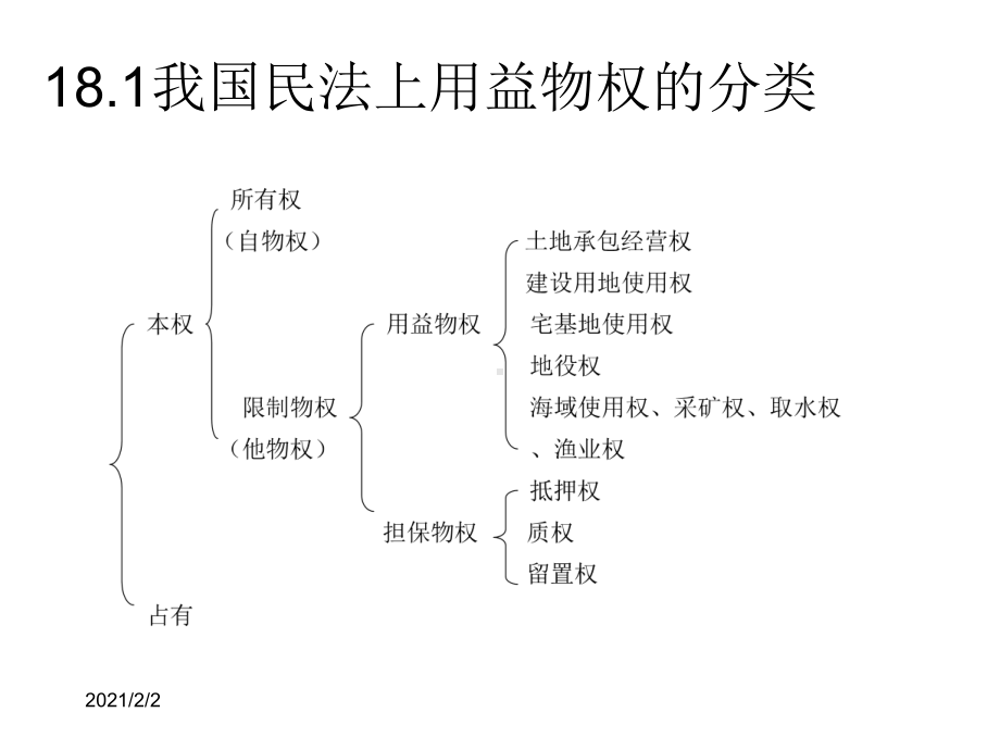 用益物权的概念和特征课件.ppt_第2页