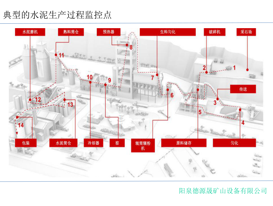 状态监测在水泥行业的应用课件.ppt_第2页