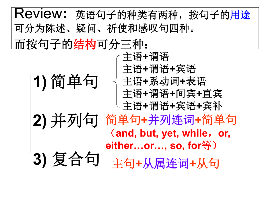 名词性从句识别课件.ppt_第2页