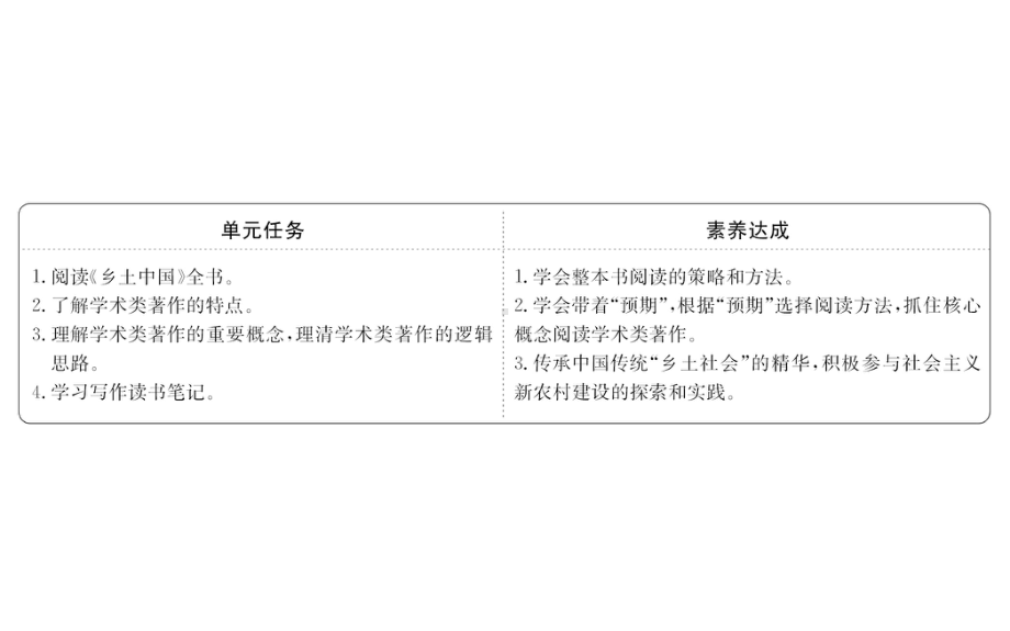 2020版新教材高中语文5整本书阅读课件部编版必修上册.ppt_第2页