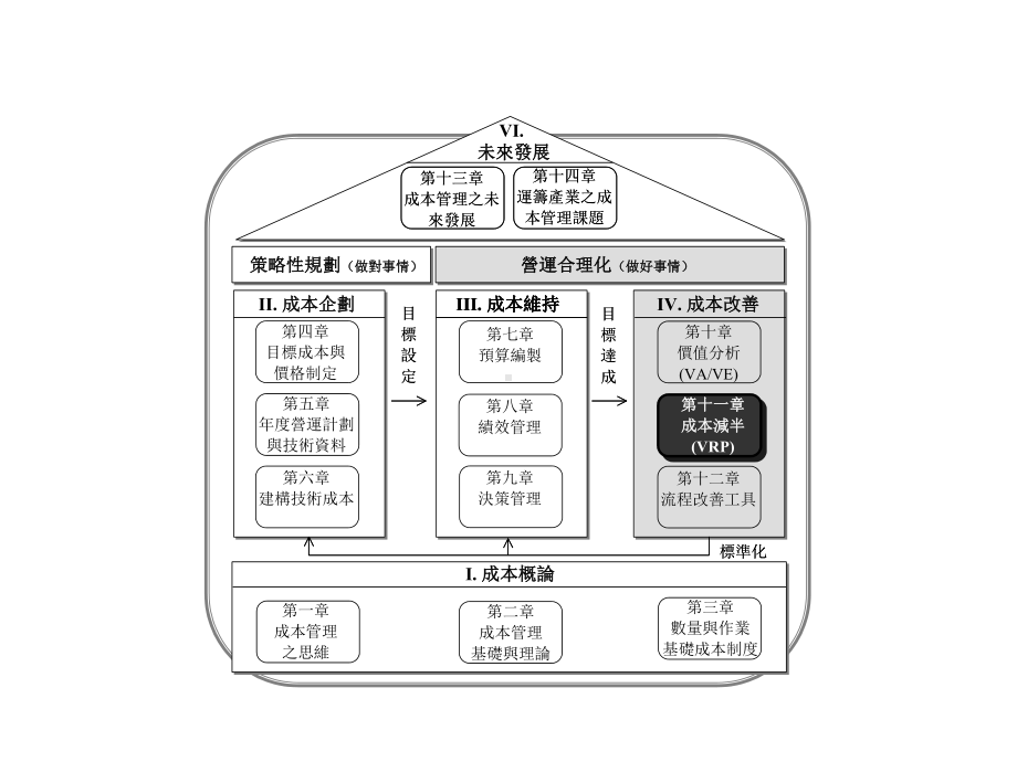 成本减半管理课件3.ppt_第1页