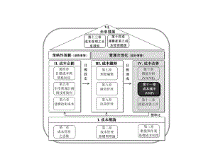 成本减半管理课件3.ppt