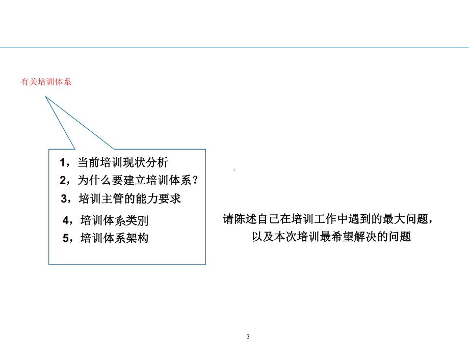 光华培训全面培训体系建立和管理课件.ppt_第3页