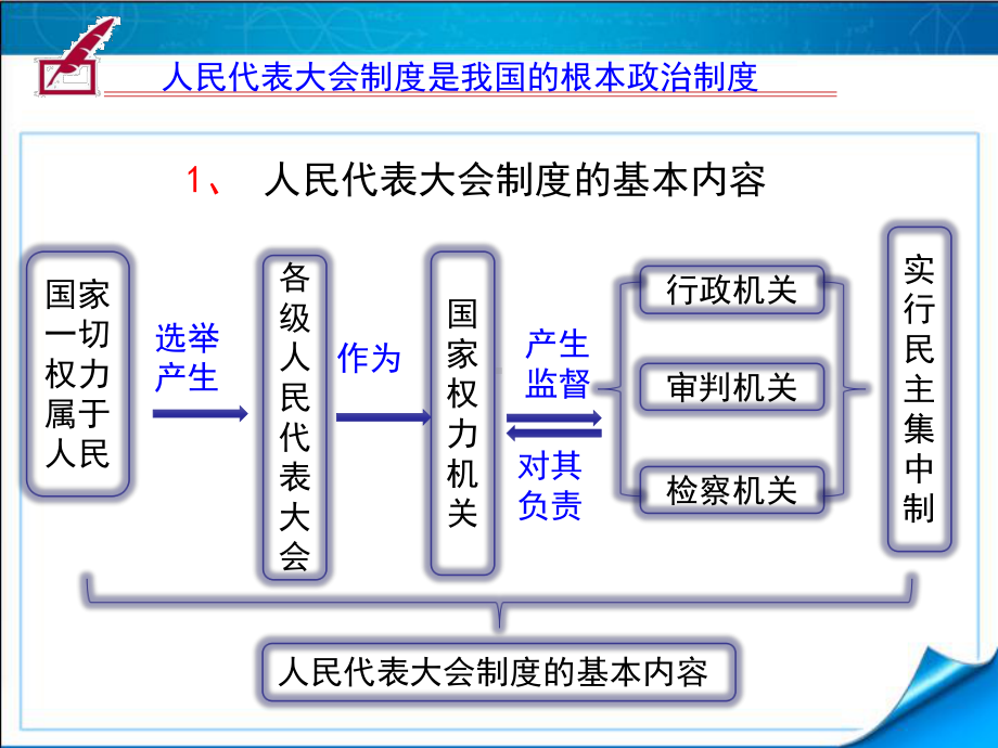 人教部编版八年级下册道德与法治：根本政治制度课件.pptx_第3页