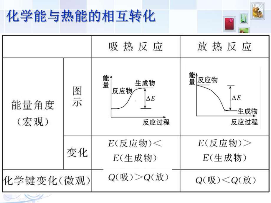 人教版化学必修二第二章第一节化学能与热能14张课件.ppt_第3页