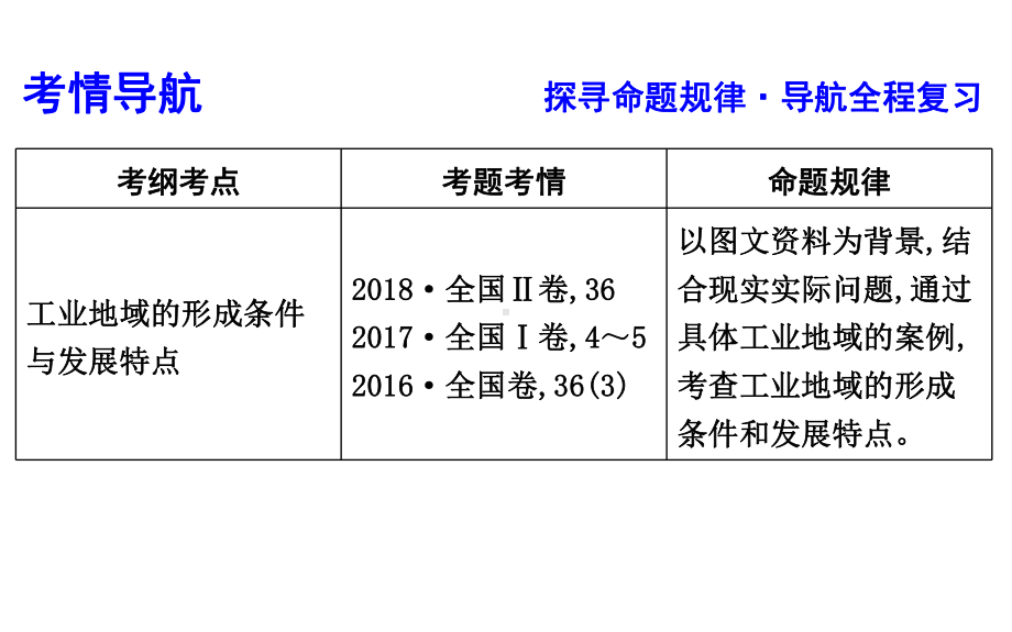 (新课标)2020高考地理一轮复习第九章工业地域的形成与发展第2讲工业地域的形成与工业区课件新人教版.ppt_第3页