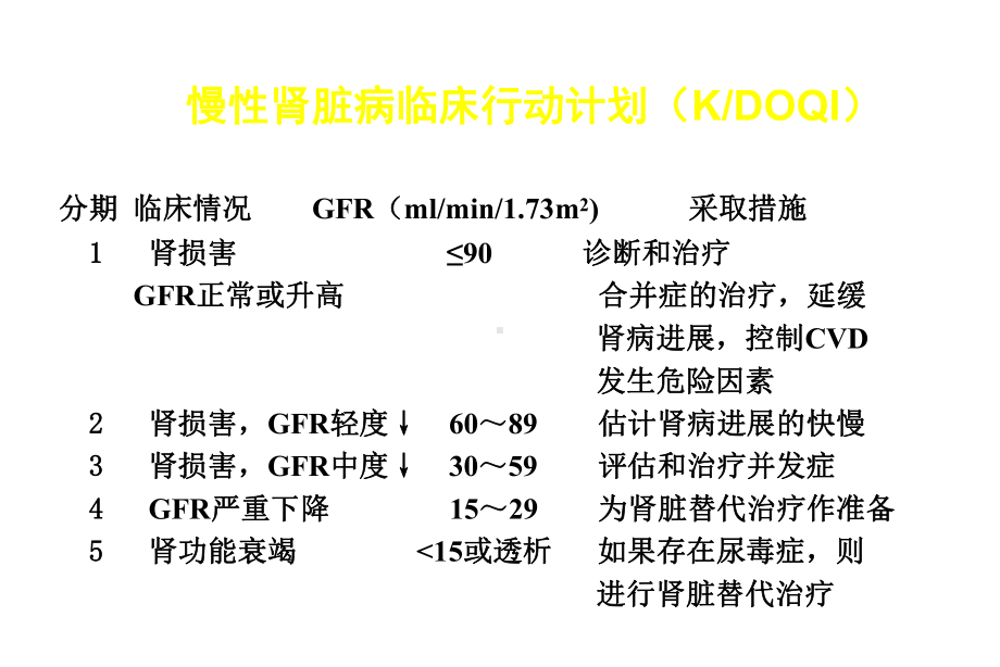 微量白蛋白尿的基础及临床课件.ppt_第3页