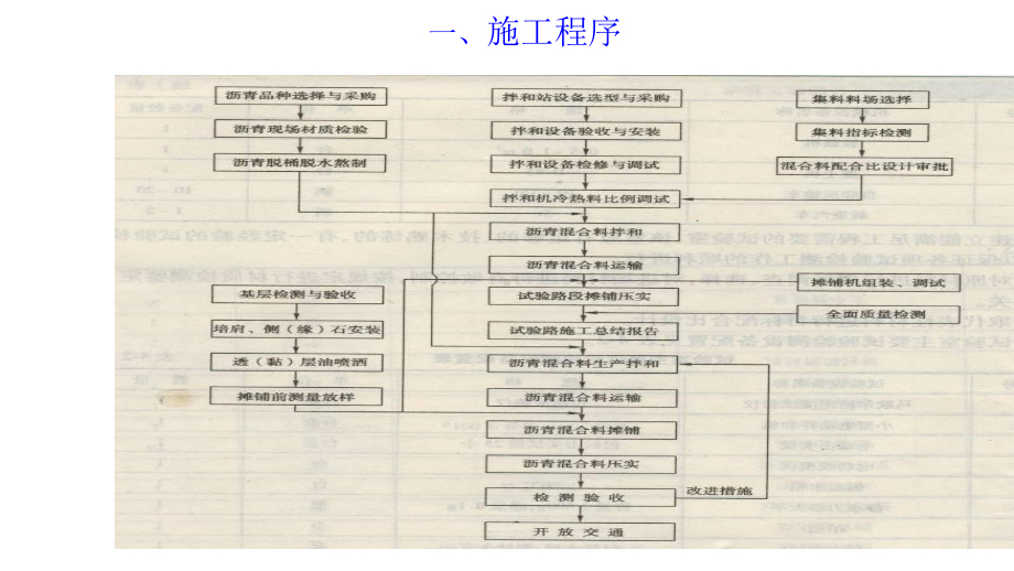 热拌沥青混凝土路面施工课件.pptx_第3页