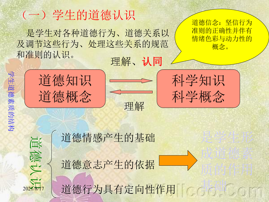 学生道德素质及其培养教育学课件.ppt_第3页