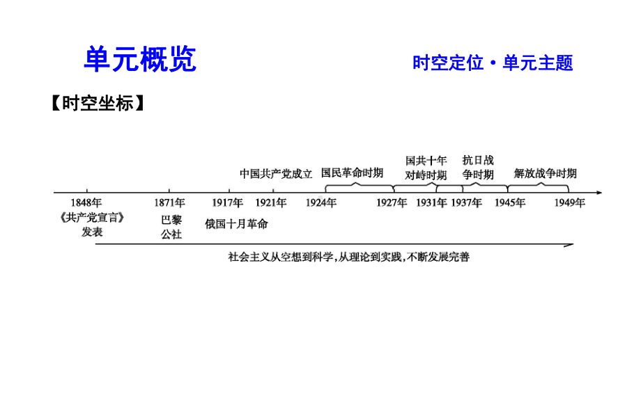 岳麓版高中历史必修一第18课马克思主义的诞生课件.ppt_第2页