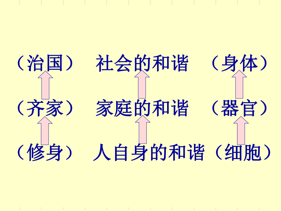 健康心态和幸福人生课件.ppt_第3页