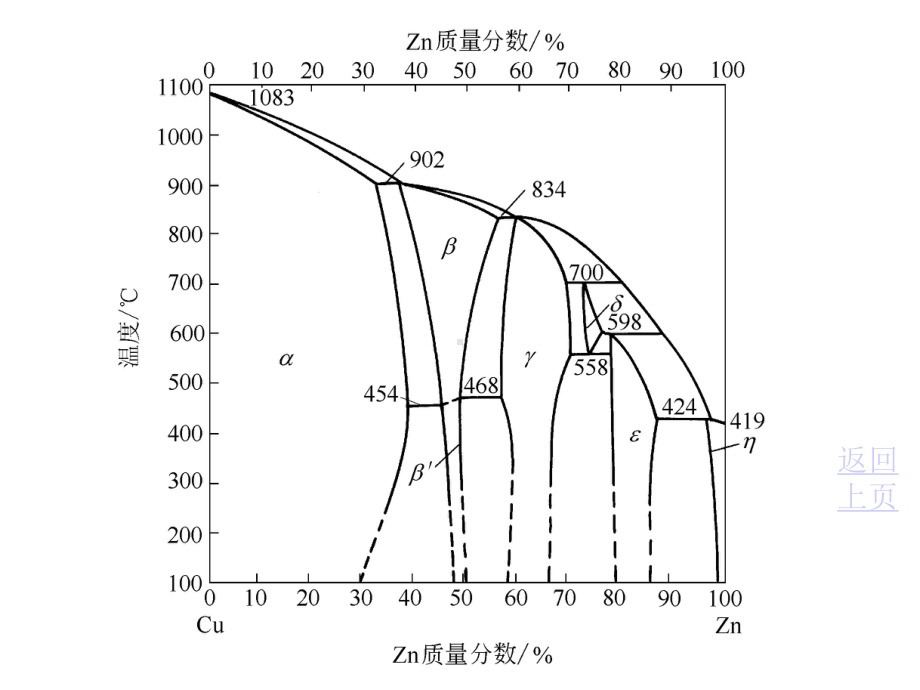 固体中的原子无序课件.ppt_第3页