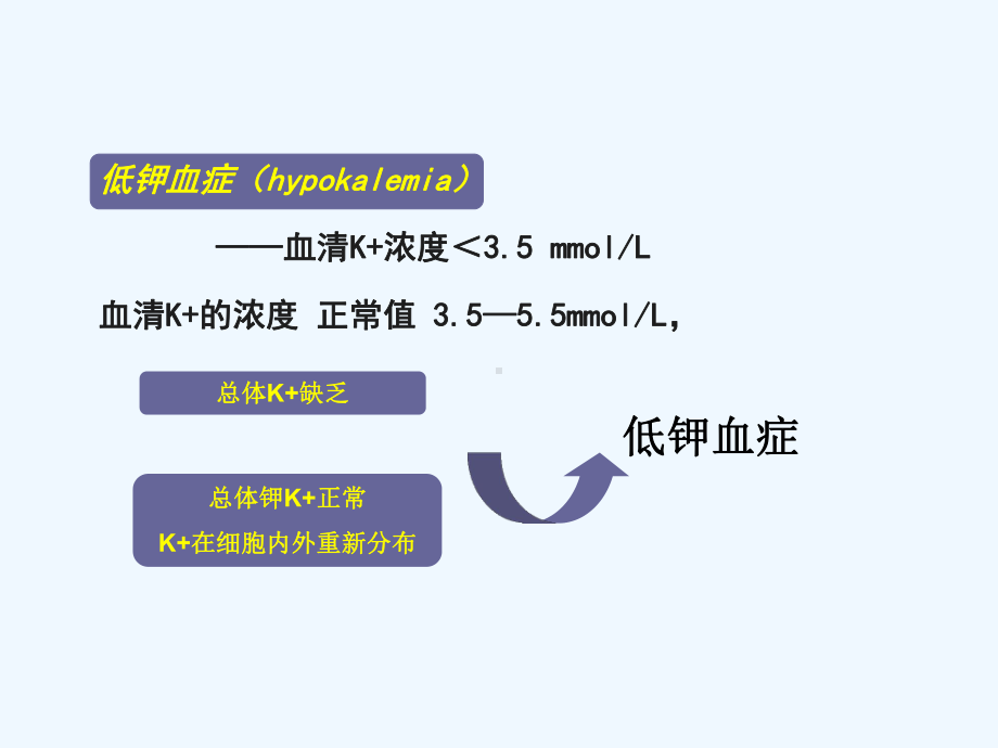 低钾血症的诊断和鉴别诊断最终版课件.ppt_第3页