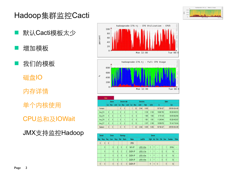 Hadoop集群监控与Hive课件.ppt_第2页