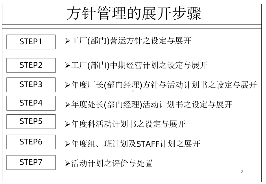 目标方针方策的展开与计画改课件.ppt_第2页