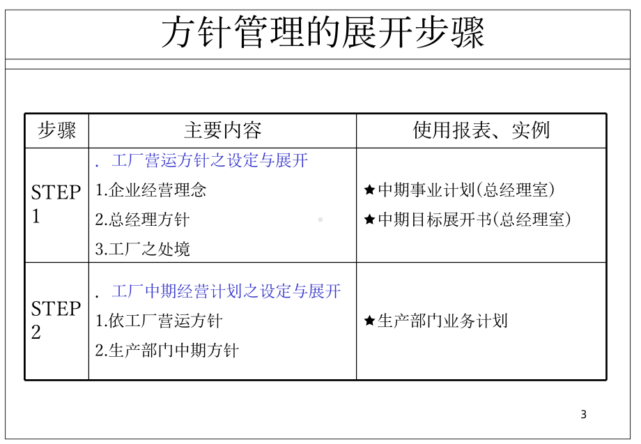 目标方针方策的展开与计画改课件.ppt_第3页