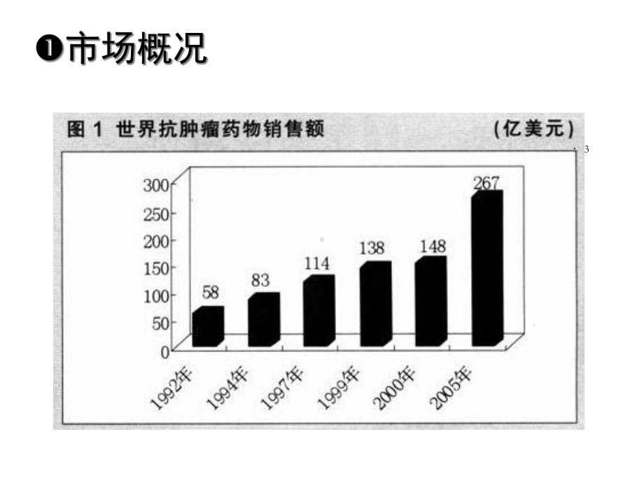 国内抗肿瘤药市场四大热门品种概述共23张课件.ppt_第3页