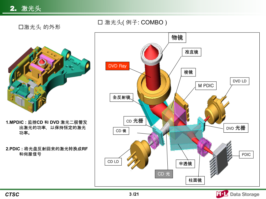 光驱的基本介绍课件.ppt_第3页