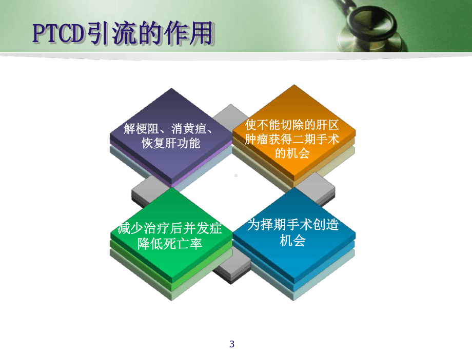 PTCD后护理课件.ppt_第3页