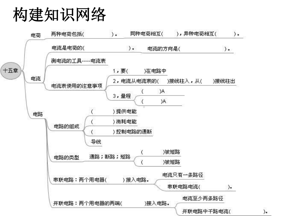 电流和电路复习课课件.ppt_第2页