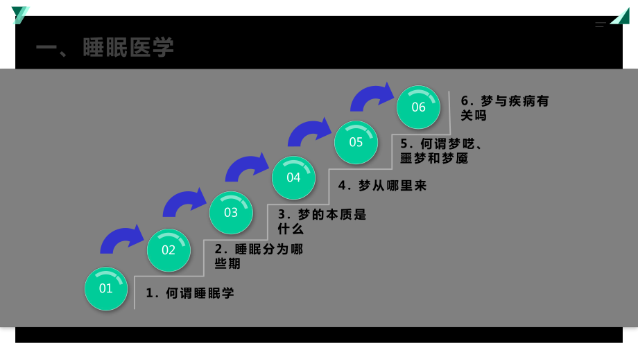 失眠症病人最关心的360个问题课件.pptx_第3页