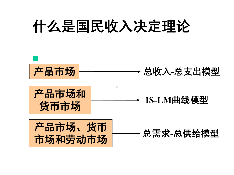 宏观经济学新3课件.ppt_第3页