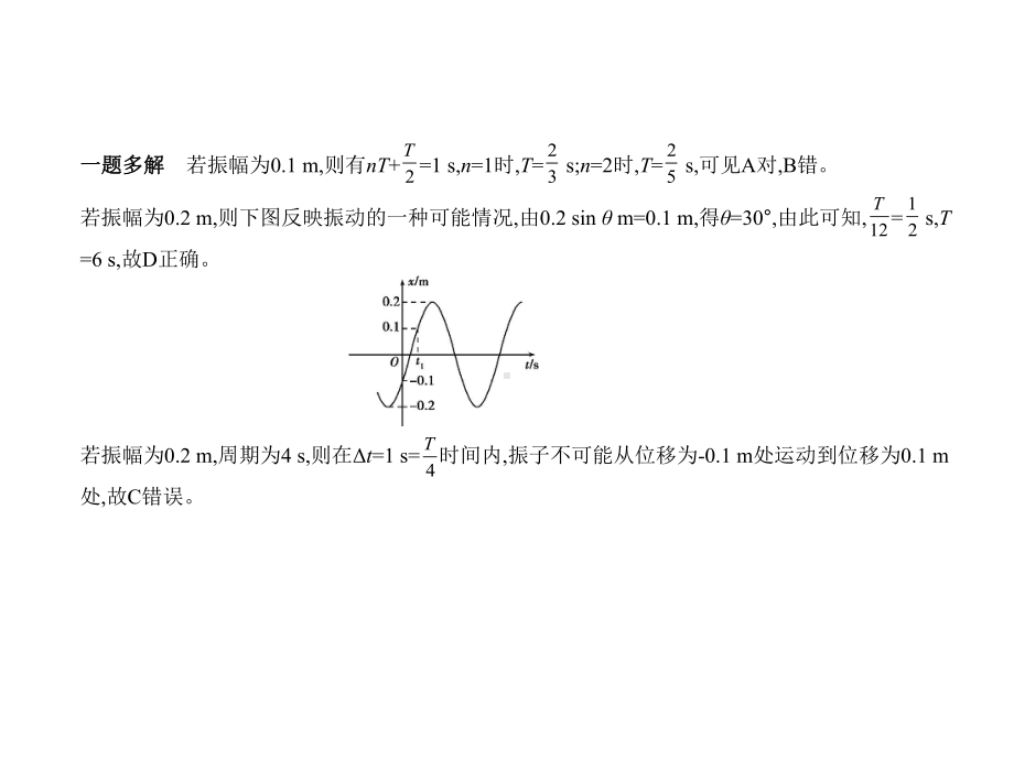 2021年广东高考物理复习练习课件：专题十五机械振动机械波.pptx_第3页