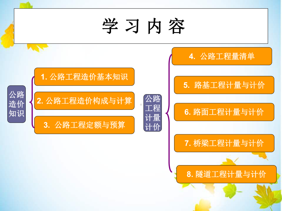 公路工程造价基本知识课件.pptx_第2页