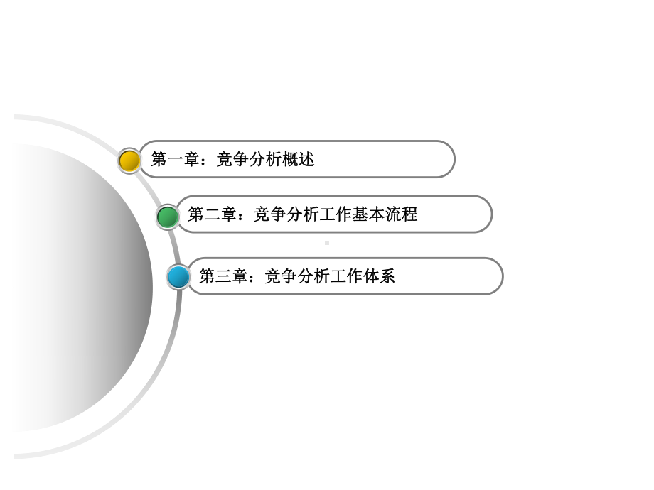 电信行业竞争分析方法与实践课件.ppt_第3页