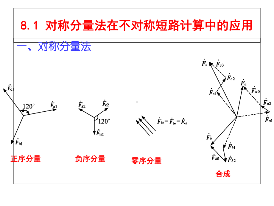 电力系统简单不对称故障的分析计算课件.ppt_第2页