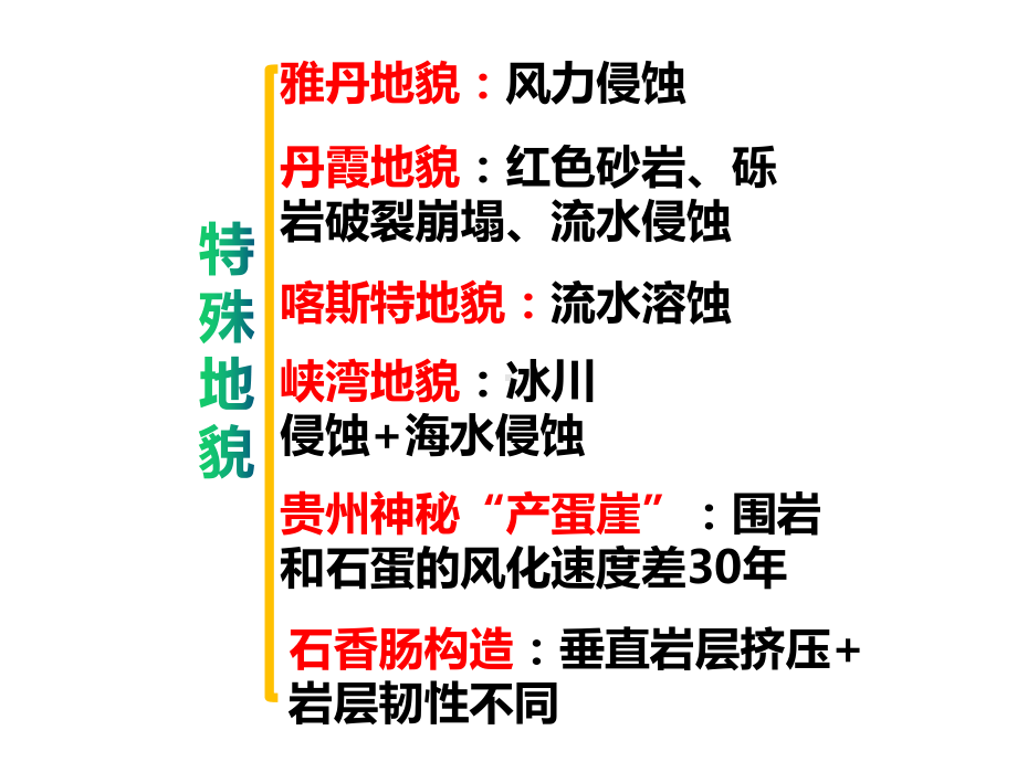 特殊地貌高三地理一轮复习微专题课件.ppt_第2页