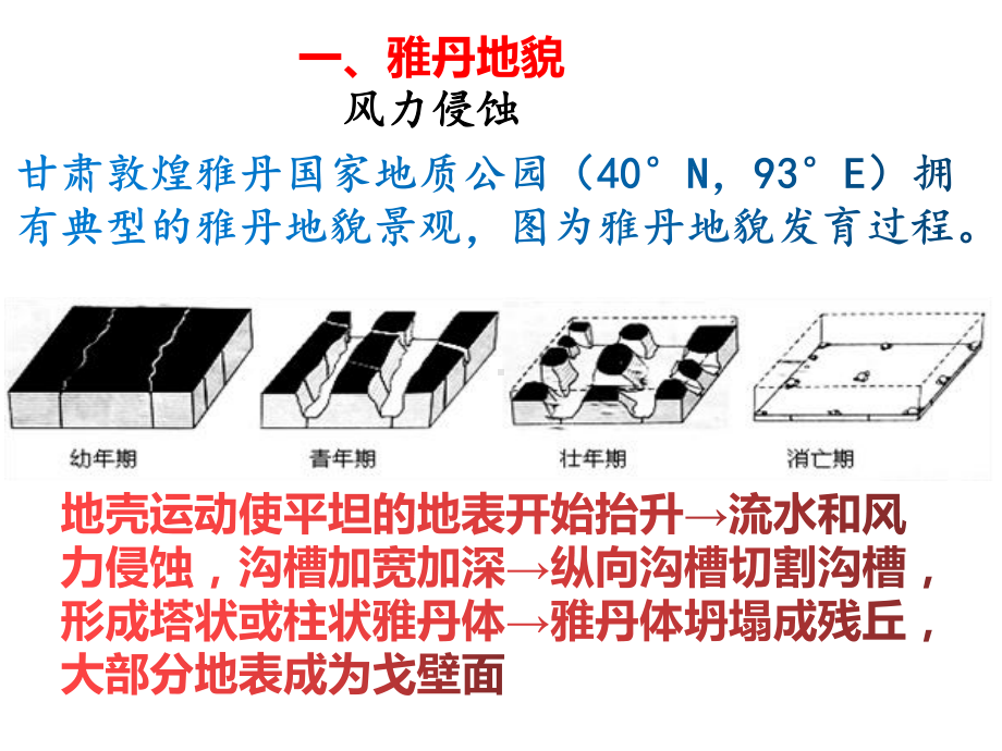 特殊地貌高三地理一轮复习微专题课件.ppt_第3页