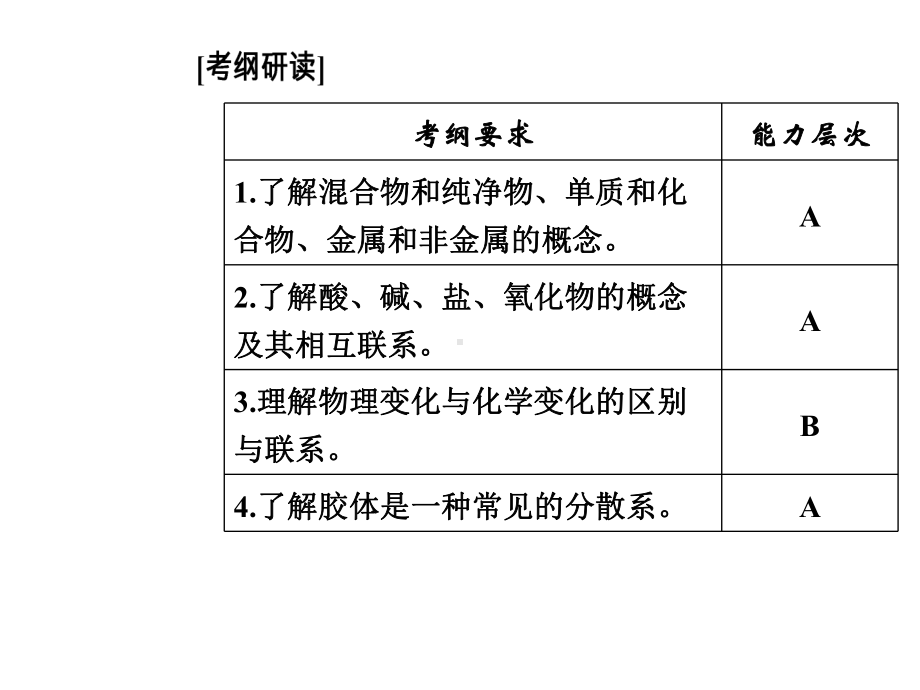 物质的分类分散系课件.ppt_第3页