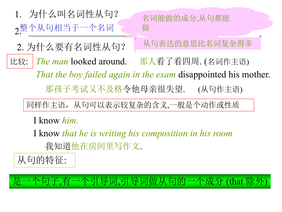 宾语从句中的连接词that在以下三种情况下不能省略(`#共47张课件.ppt_第3页