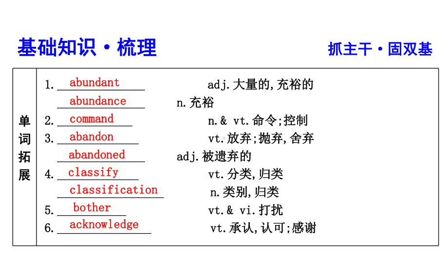 2020版一轮译林英语第一部分语言知识(19)课件.ppt（无音视频素材）_第3页