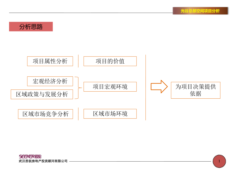 光谷总部空间项目分析共47张课件.pptx_第2页