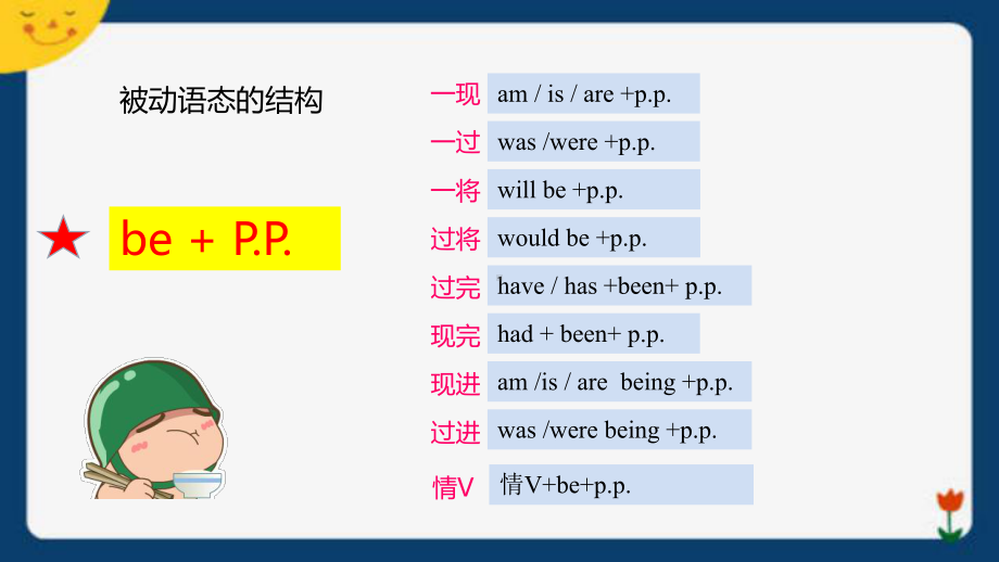 人教版英语9年级上册第5单元Unit5sectionA知识点总结课件.pptx（无音视频素材）_第3页