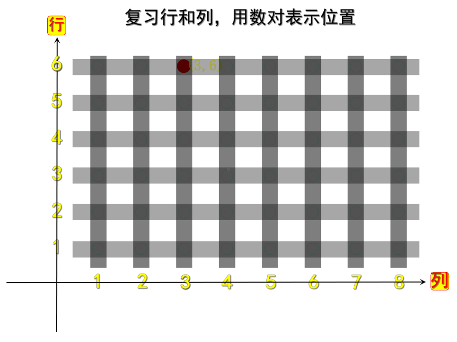 四年级下册数学确定位置练习苏教版课件.ppt_第2页