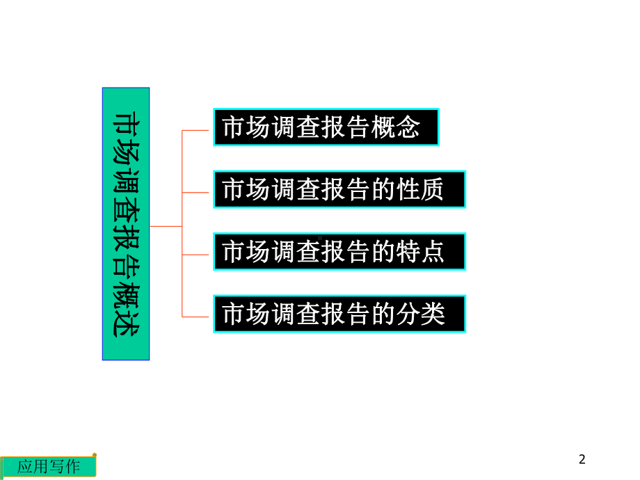 市场调查报告的写作课件.pptx_第2页