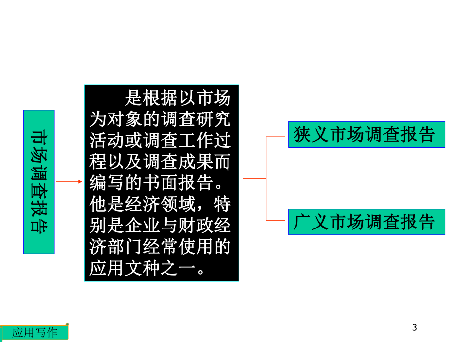 市场调查报告的写作课件.pptx_第3页