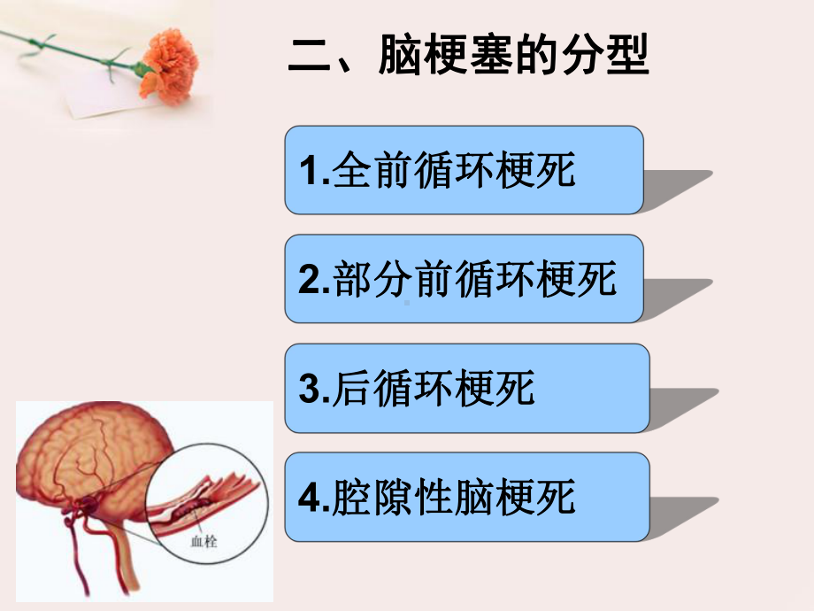 急性脑梗塞溶栓治疗护理课件.ppt_第3页