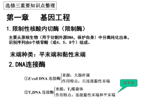 生物选修3知识点整理课件.ppt