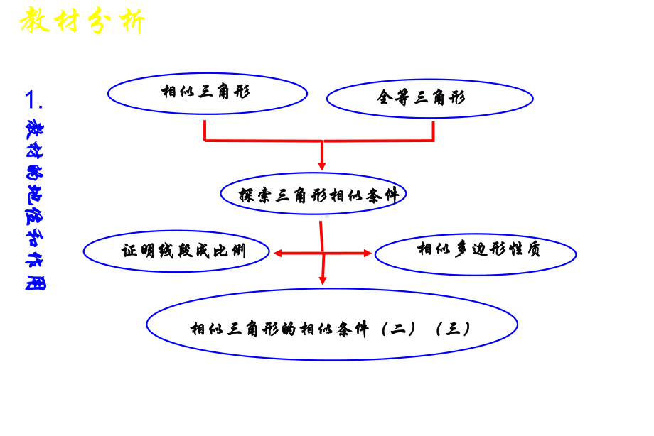 探索三角形相似的条件(一)课件.ppt_第3页