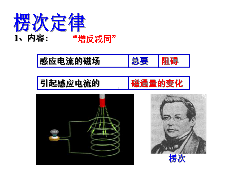 右手定则是楞次定律课件.ppt_第3页