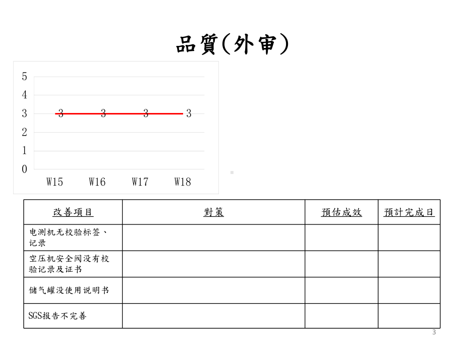 Q组织运作1合集课件.ppt_第3页