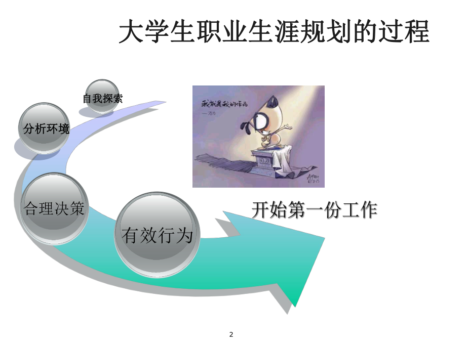 大学生职业生涯规划与就业指导第二章认识自我课件.ppt_第2页