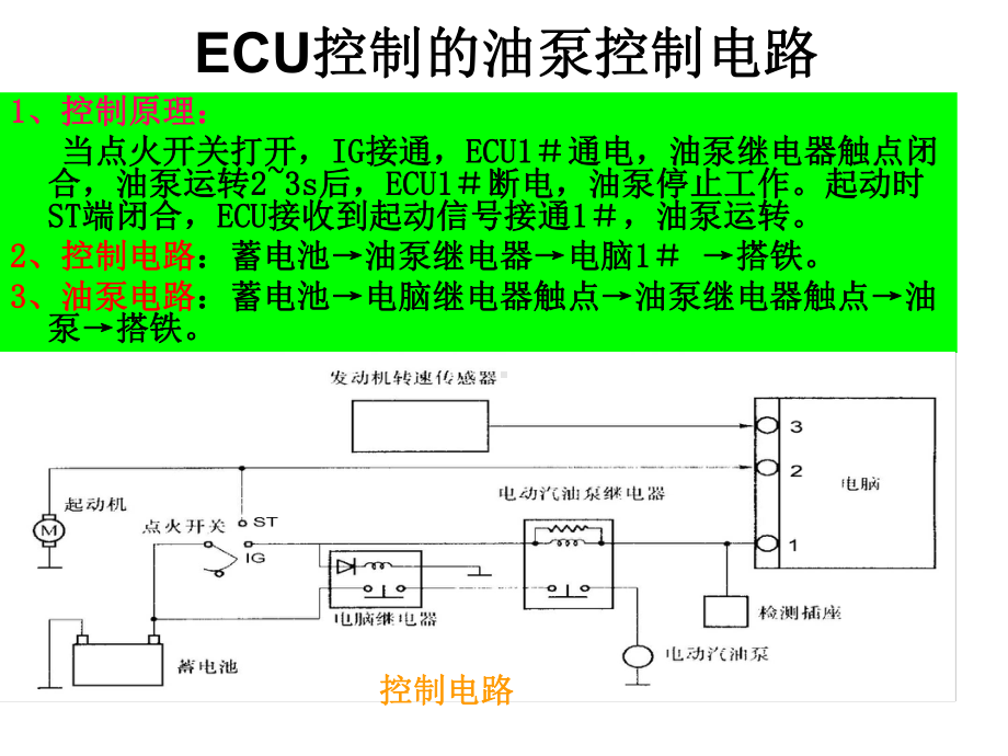 电控发动机油泵喷油器检测课件.ppt_第3页