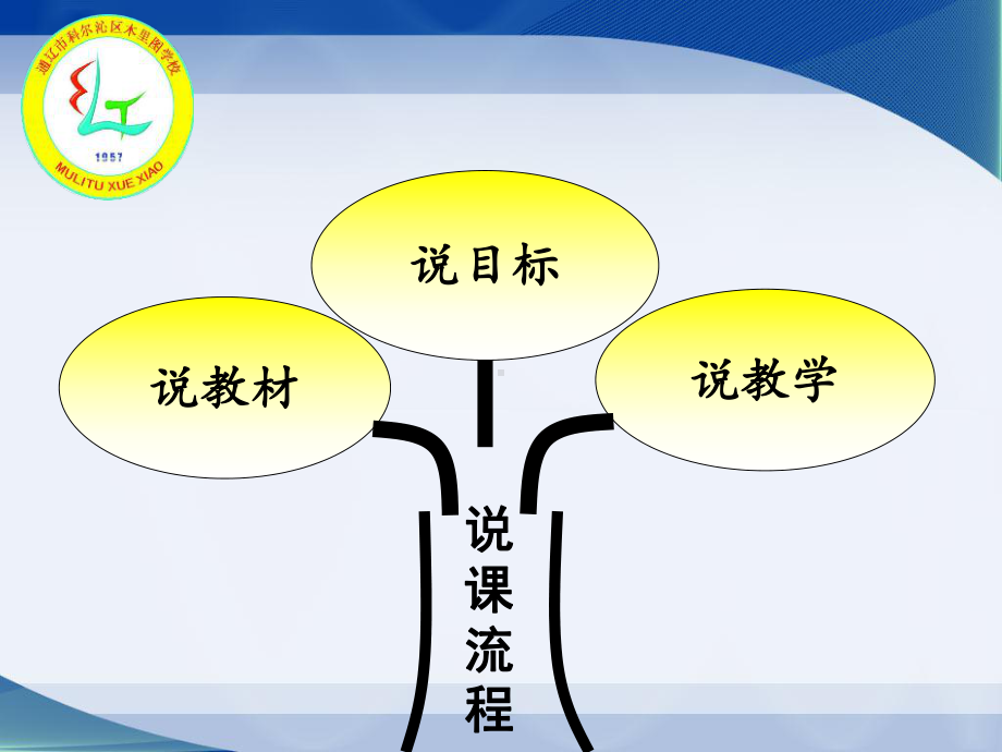 小学音乐知识树说课标二年级音乐课件.ppt_第2页