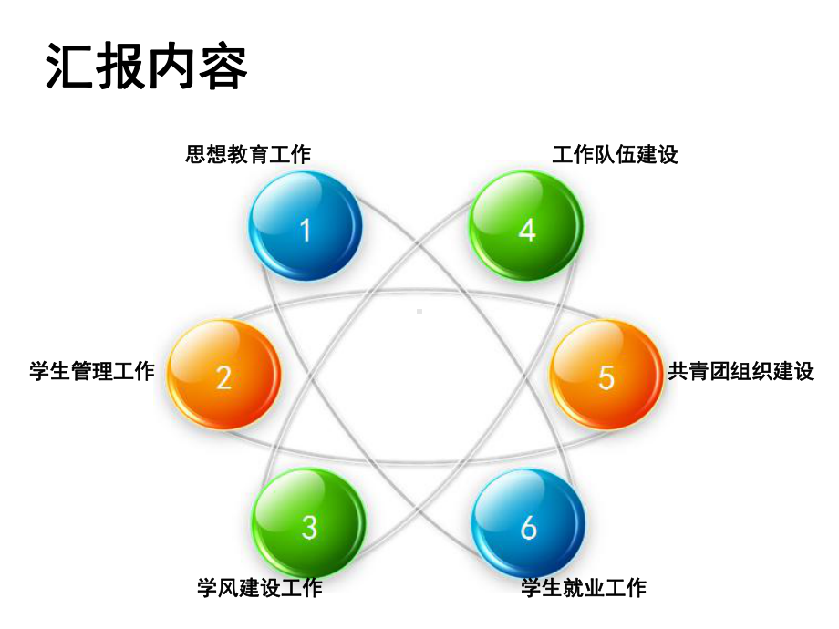 学生工作汇报学生会述职总结课件.ppt_第3页